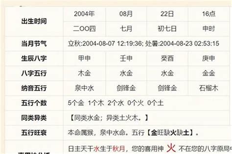 八字五行算命|免費生辰八字五行屬性查詢、算命、分析命盤喜用神、喜忌